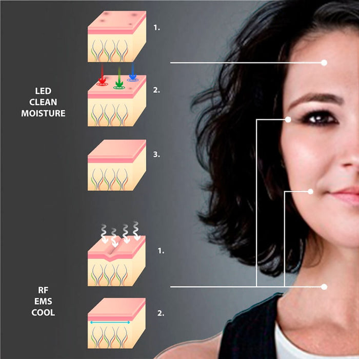 Aparato multifunción radiofrecuencia facial, reafirmante facial con EMS Microcorriente | BronBeauty©